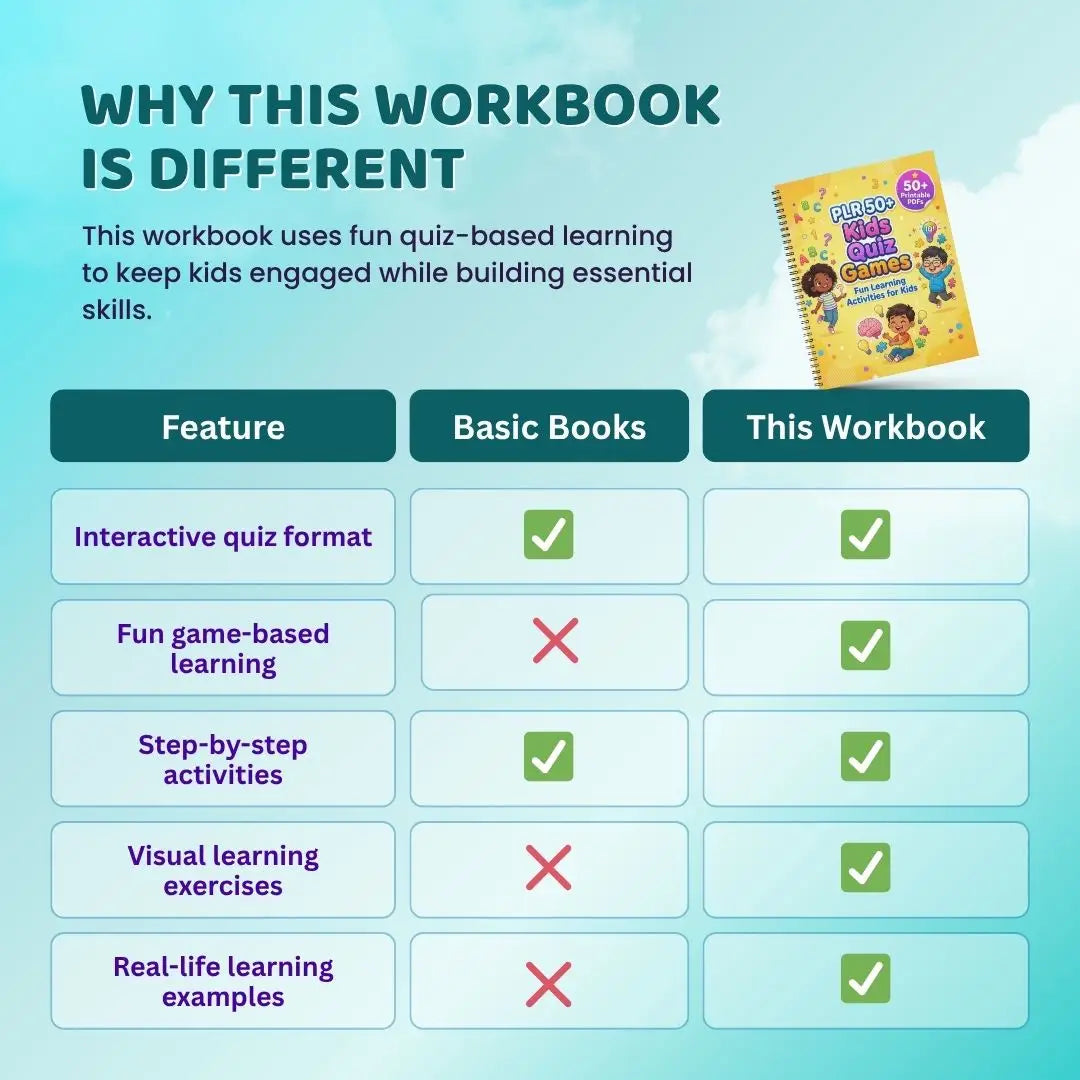 PLR 50+ Kids Quiz Games Bundle | Printable Learning Activities | Fun Educational Worksheets for Kids | Brain Development & IQ Games