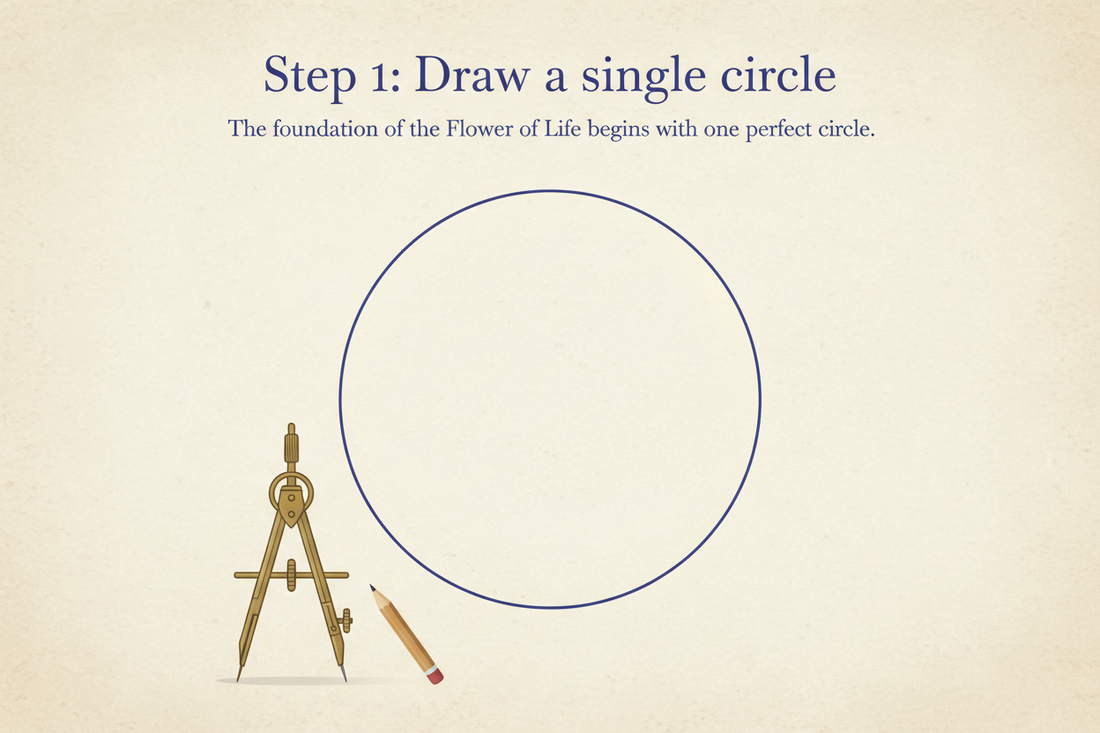 How to Draw the Flower of Life (Step by Step, With Just a Compass)