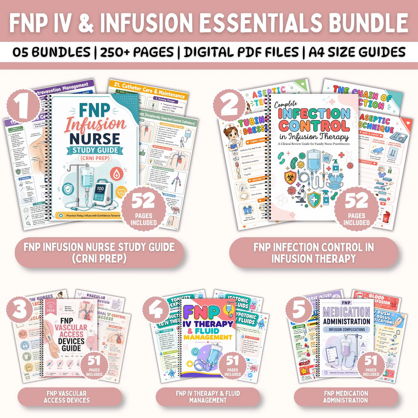 Nursing School Notes 4400+ Pages, Nclex Study Guide | MedSurg | Pharmacology | Digital Download