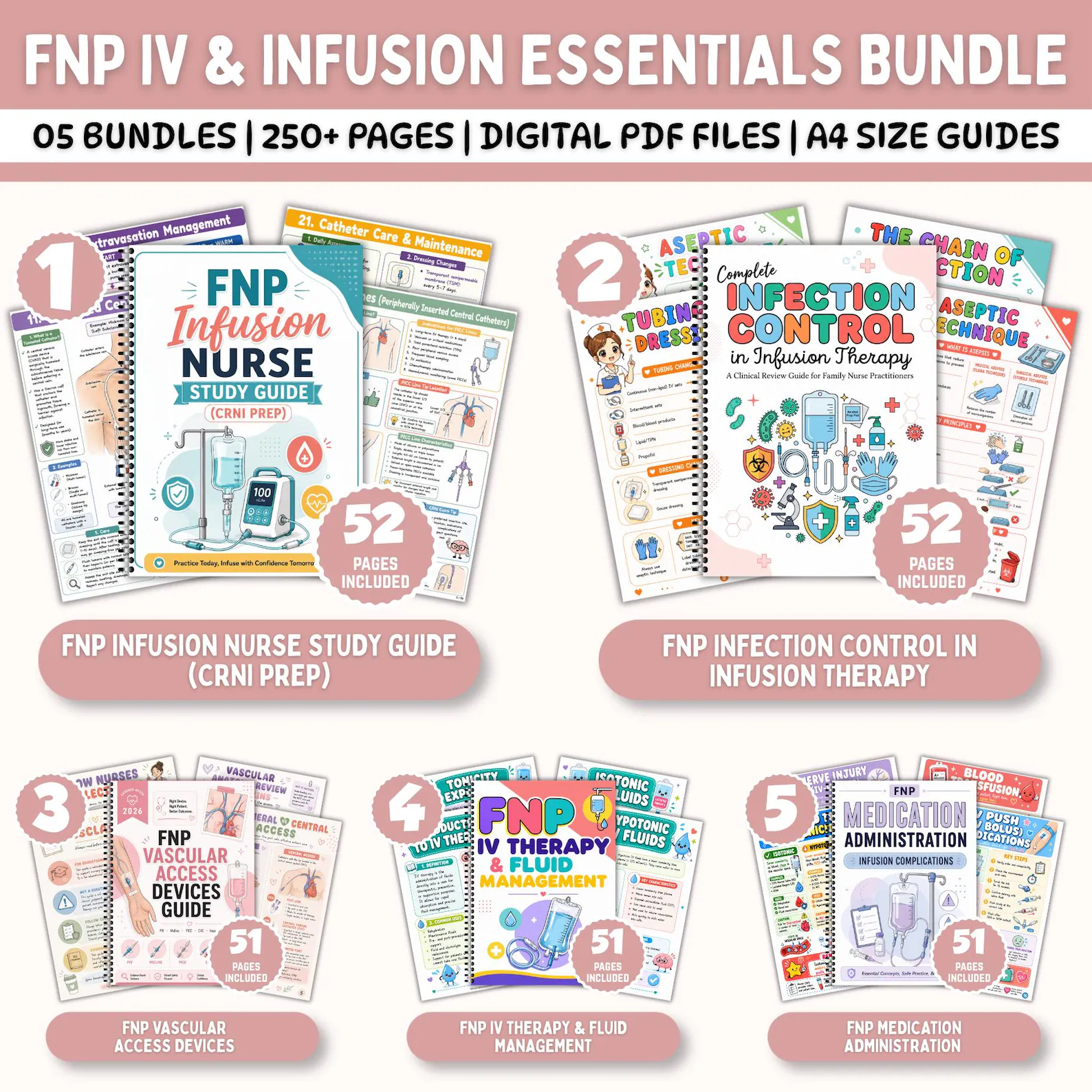 Nursing School Notes 4400+ Pages, Nclex Study Guide | MedSurg | Pharmacology | Digital Download