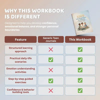 Kids Self-Regulation Workbook PDF – Coping Skills, Stress & Emotional Regulation Activities