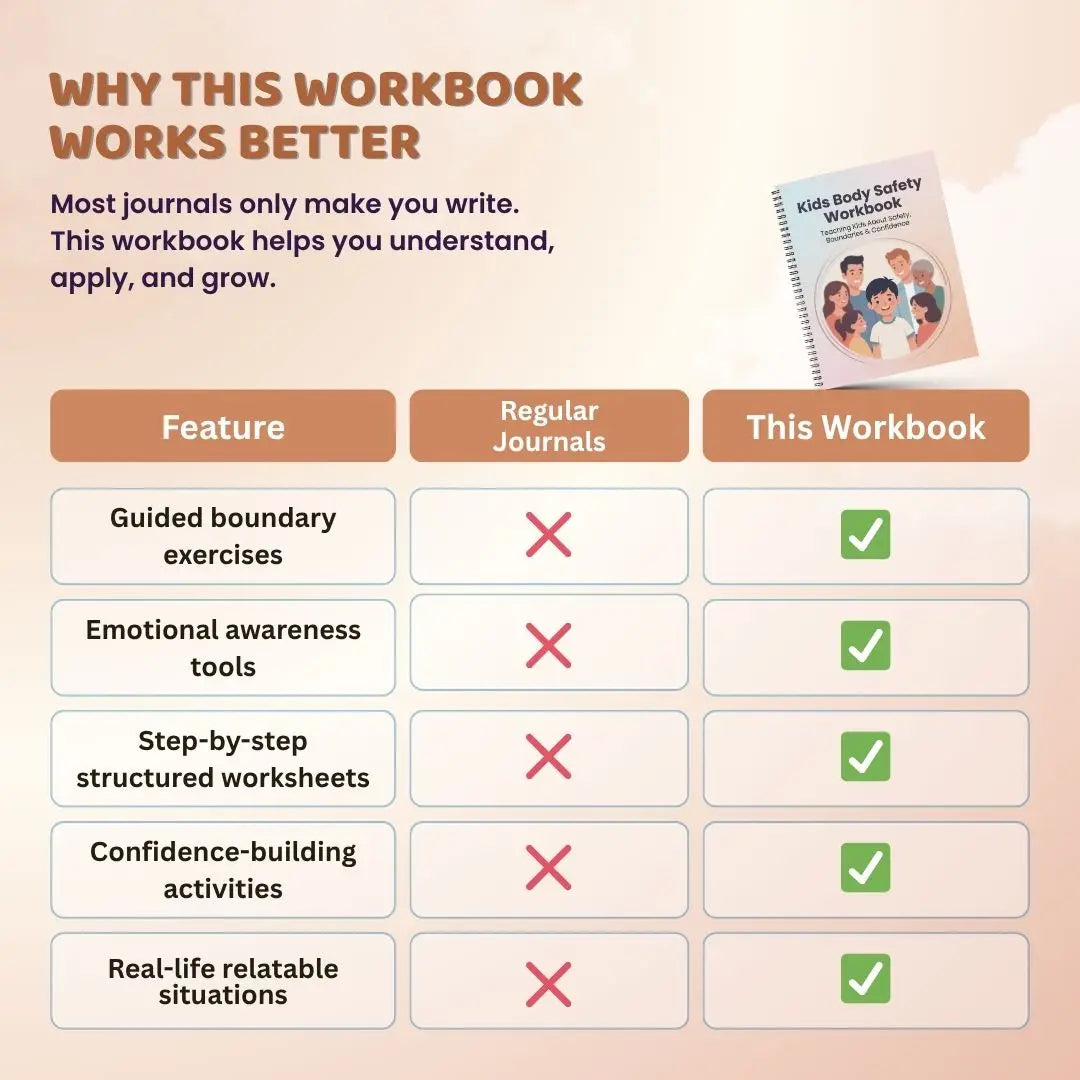 Kids Body Safety Workbook PDF – Teach Safe Touch, Boundaries & Personal Safety for Children