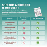 Personal Boundaries Worksheets PDF – Learn Healthy Limits, Assertive Communication & Self-Respect 3