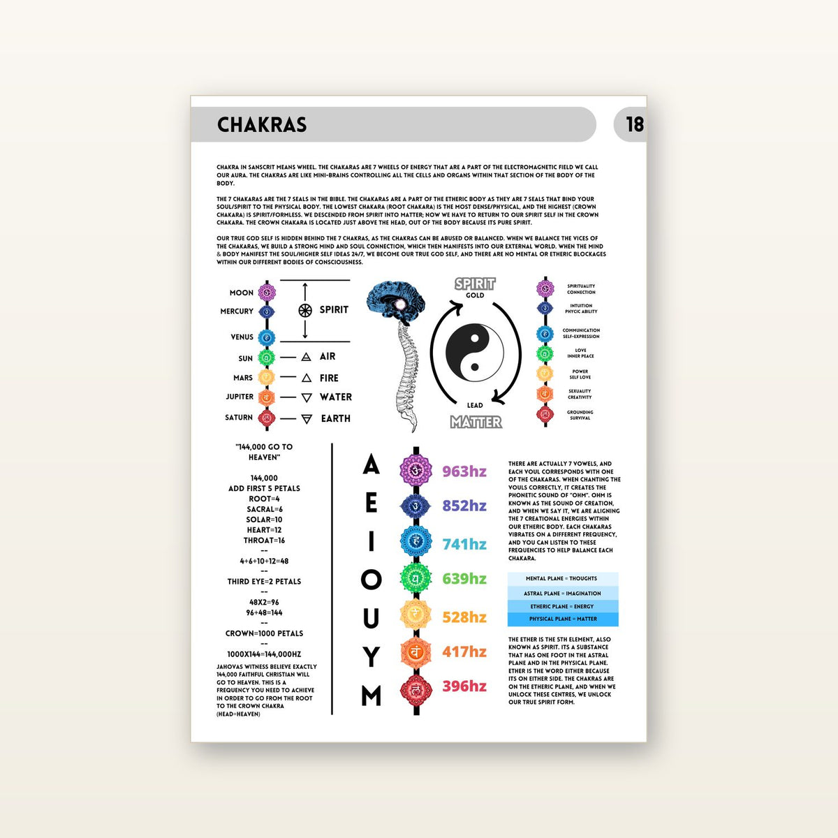 Inside: the chakra system