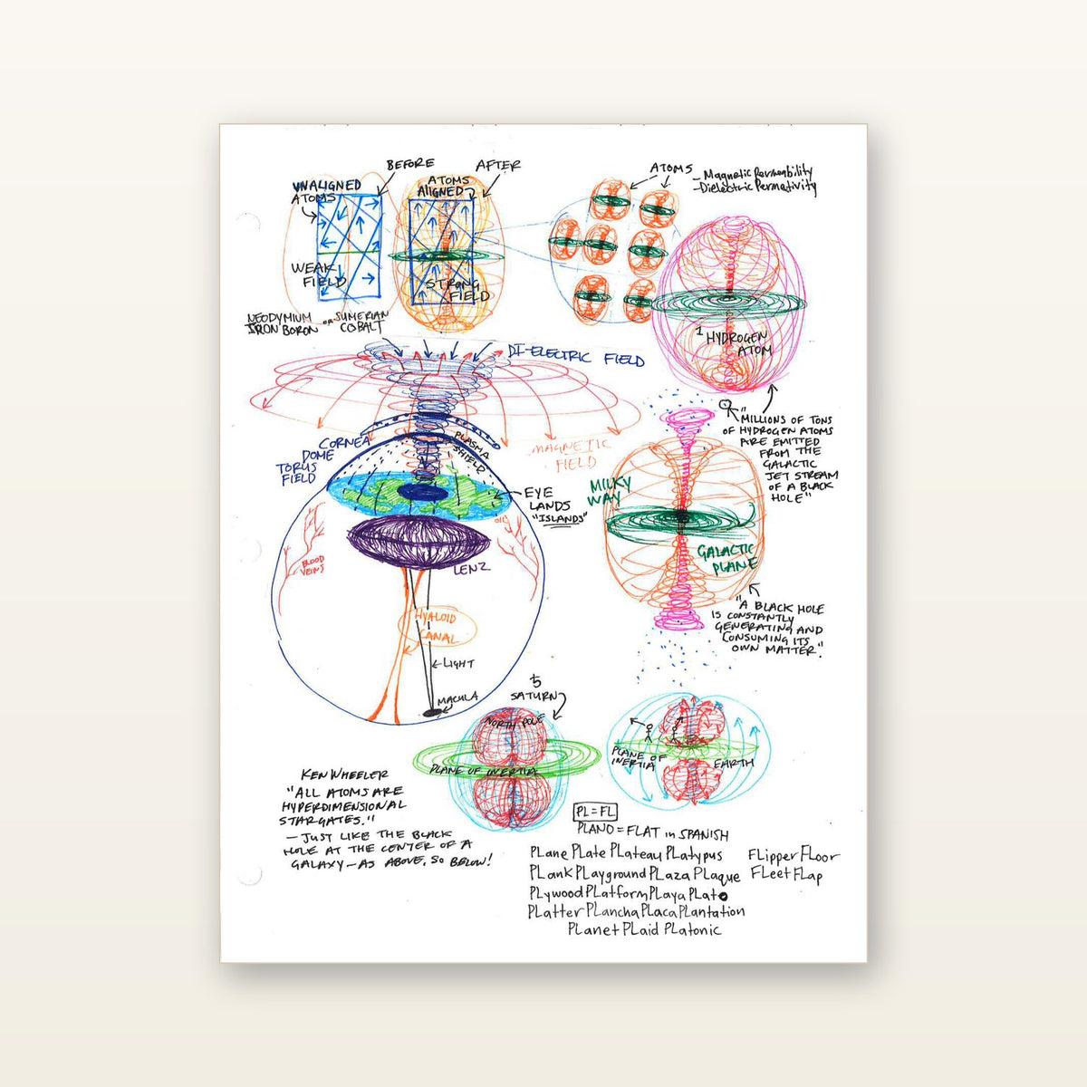 Inside: energy fields and sacred geometry