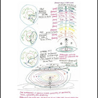 The Hearth Book | Unlock the Secrets of the Universe | All 3 Parts Included