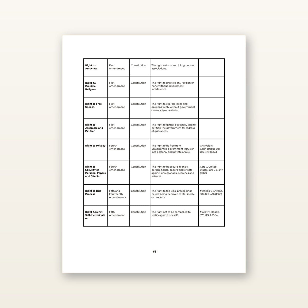 Inside: enumeration of rights