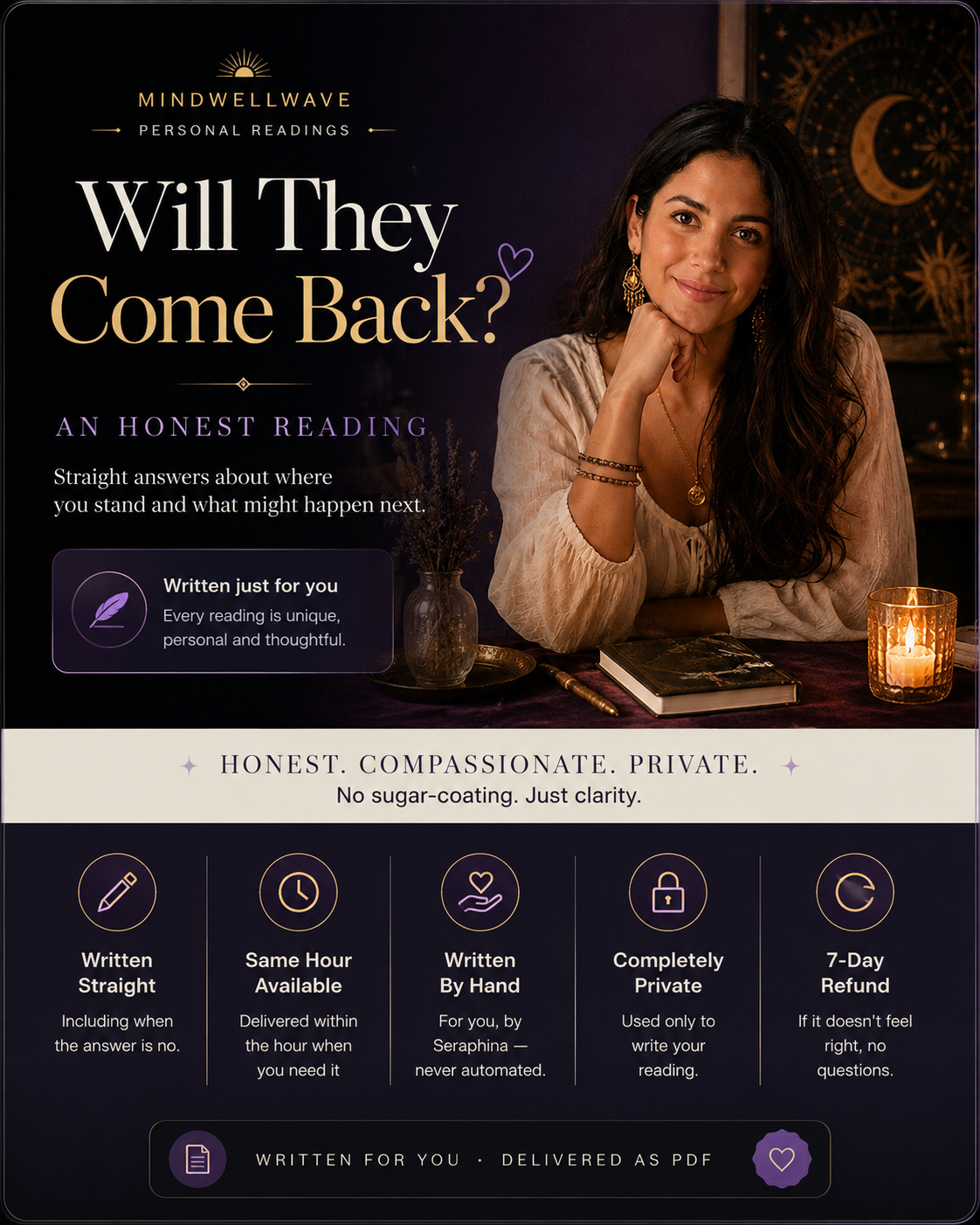 Will They Come Back? — An Honest Reading